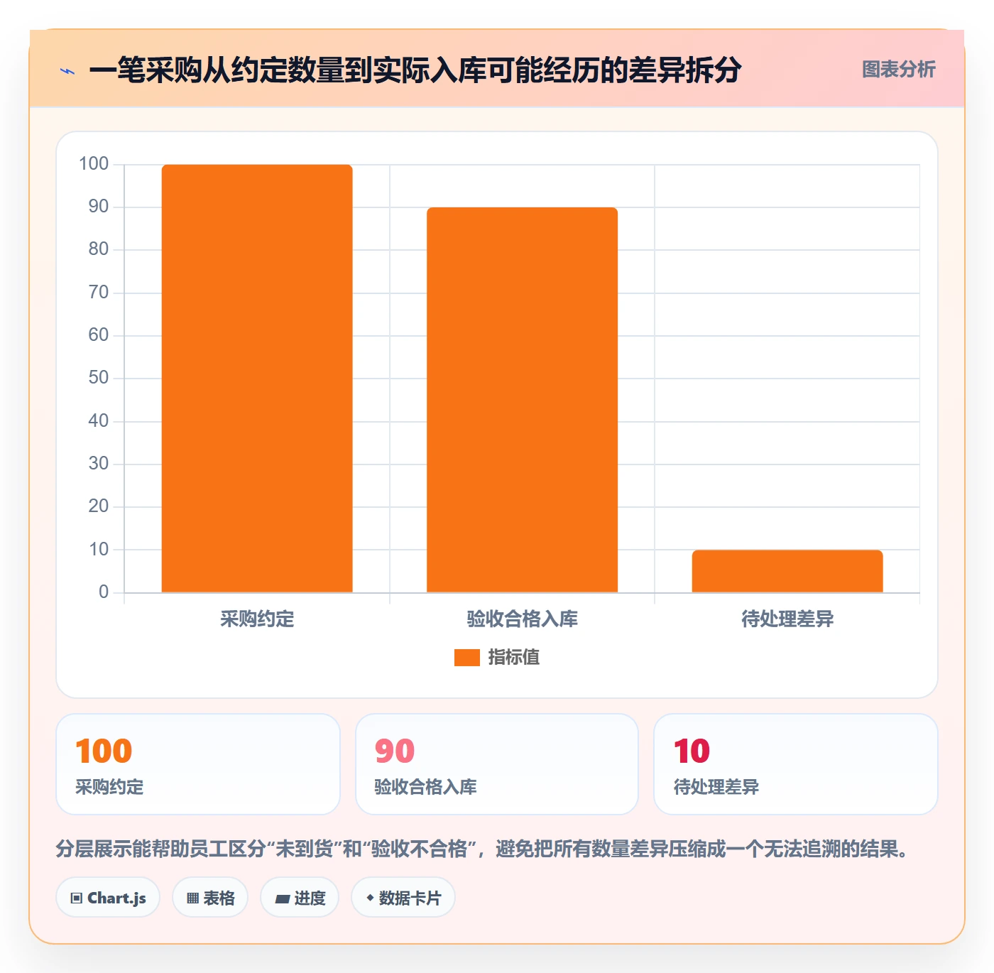 想做好erp数据录入，先掌握中小商家中的单据规范