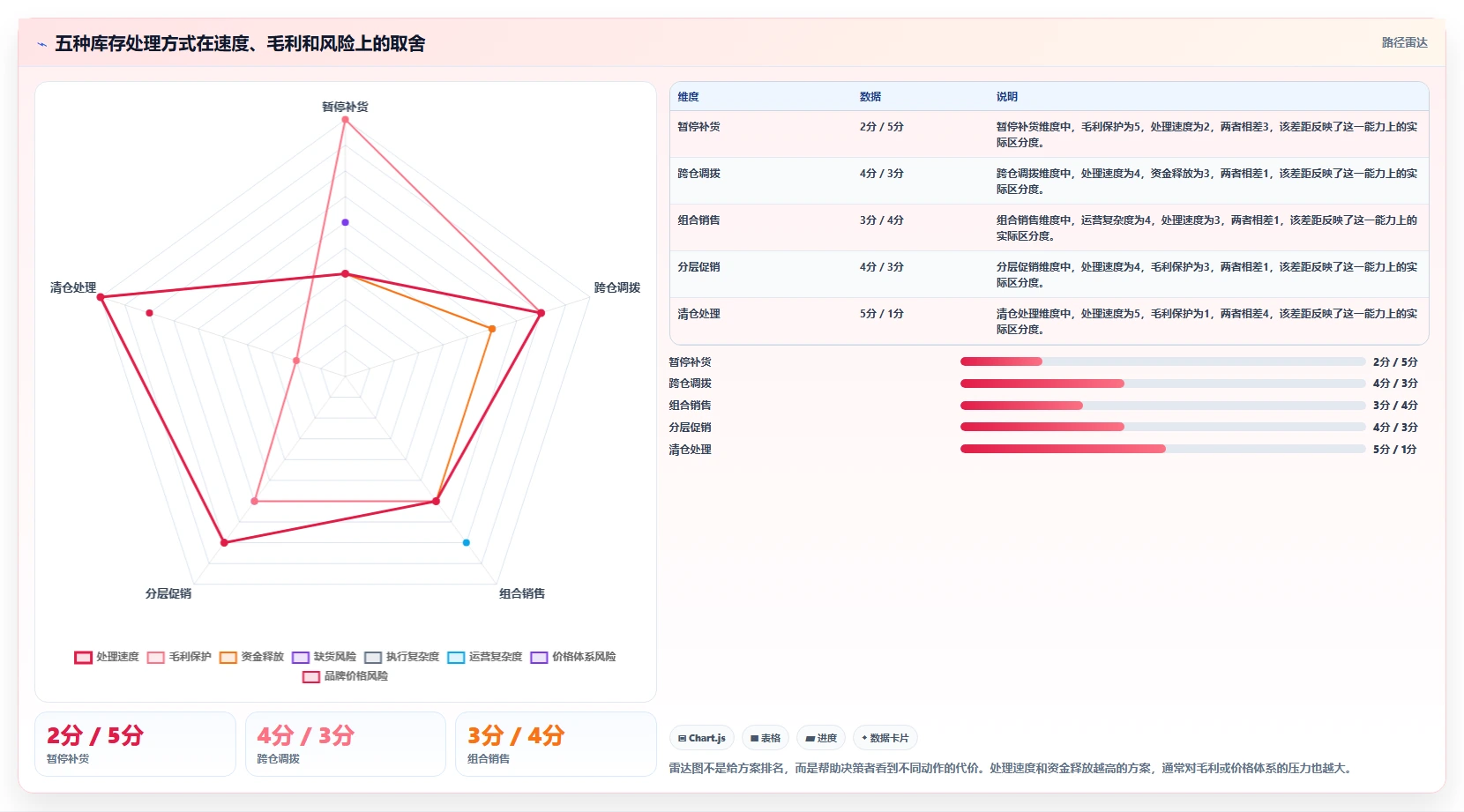 电商库存场景解析：周转天数中的落地案例怎么处理