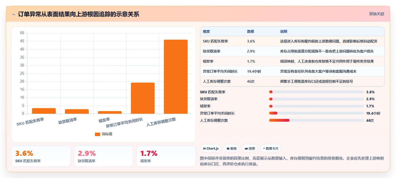 电商进销存：品牌商家精细化指南：从系统选型发现订单混乱根因