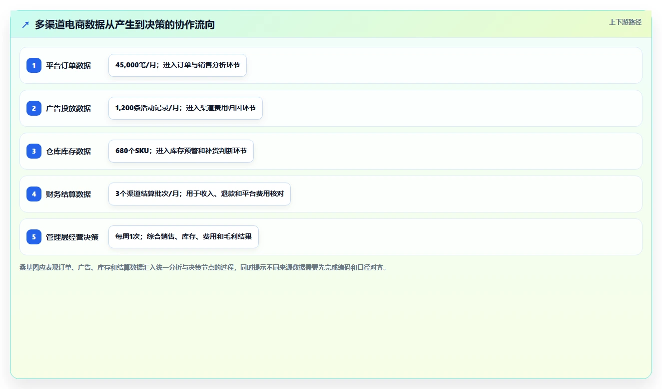 电商辅助软件：创业公司管理升级：团队协作如何支撑降低选型风险
