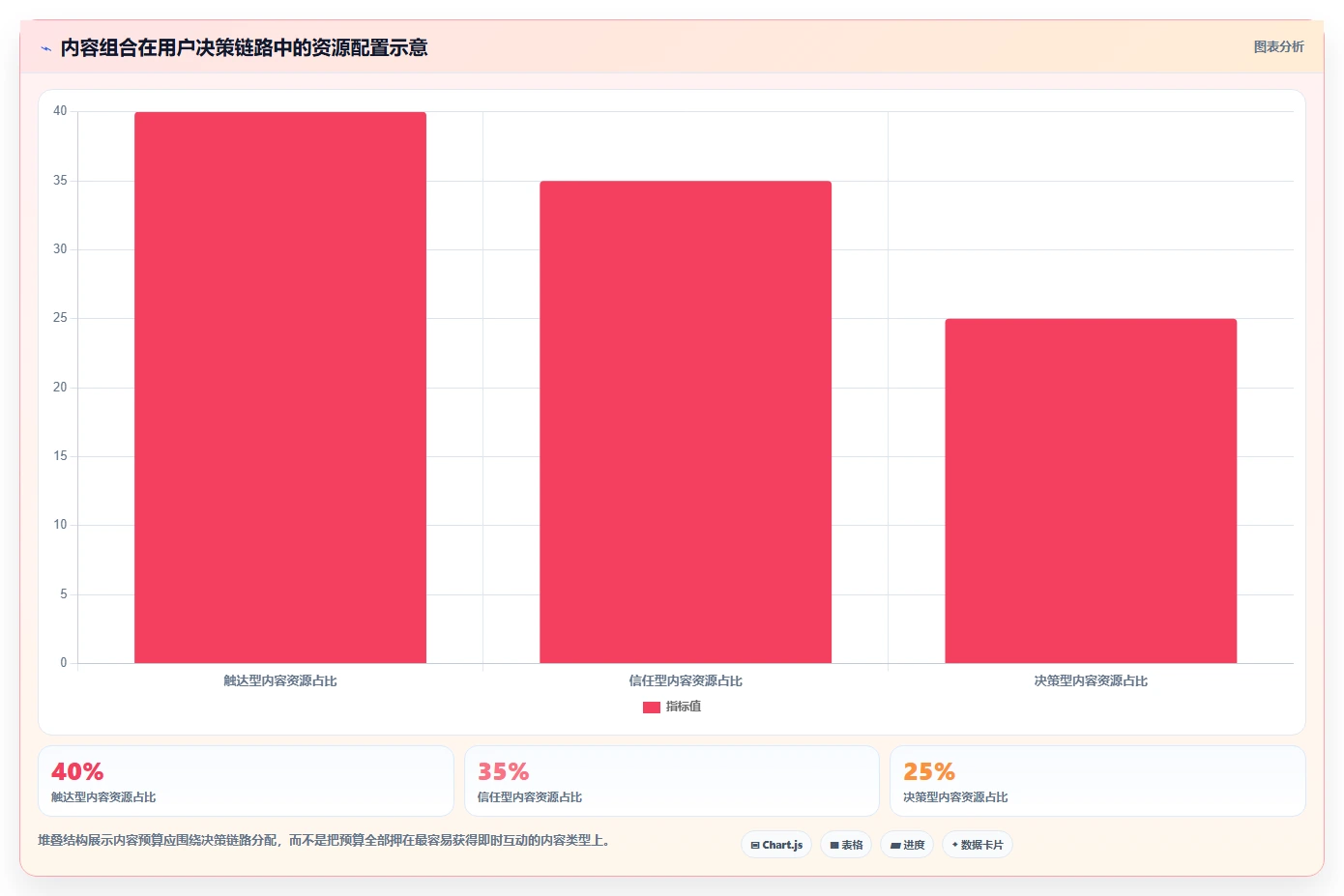 小红书数据分析：品牌商家老板关心什么：竞品追踪能否解决爆文难复制