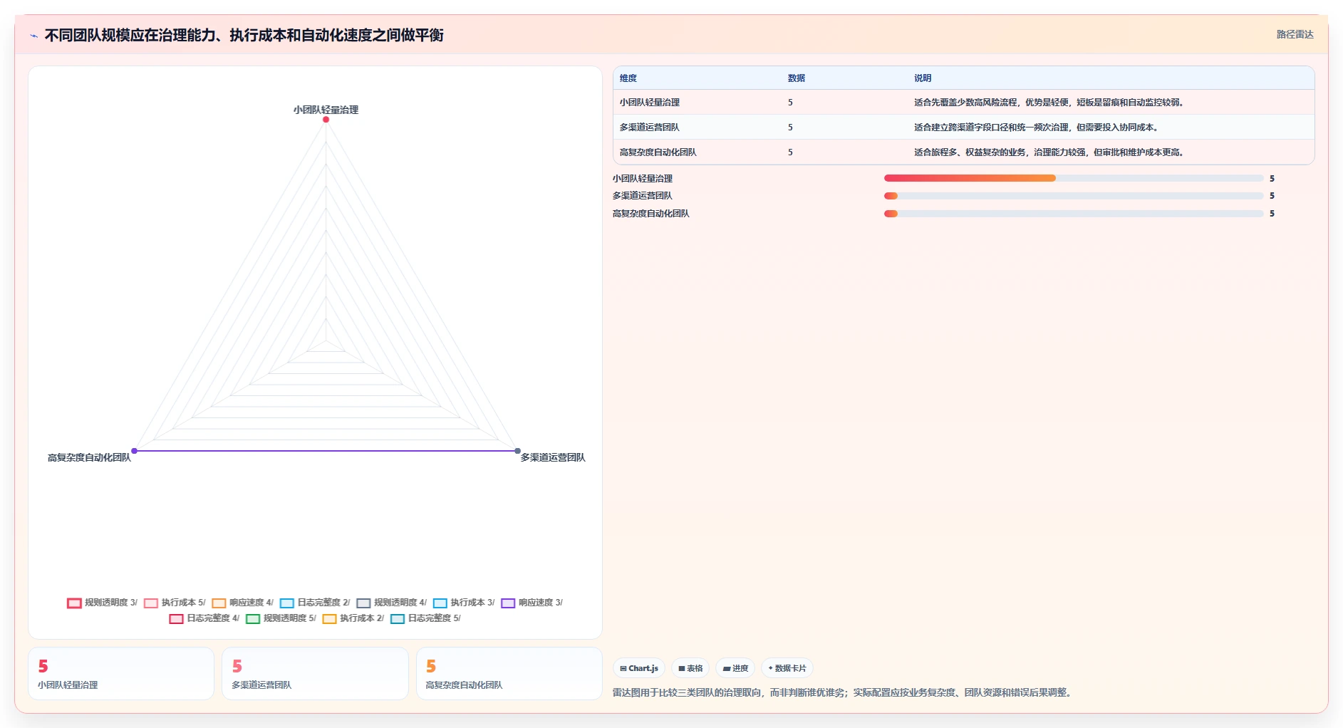 电商crm系统风险排查全解析：重点看懂自动营销