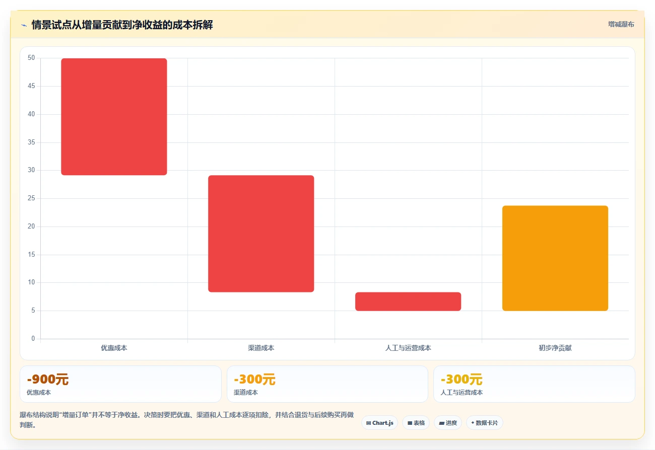 电商crm系统建设路线：从复购提升到旺季准备分几步