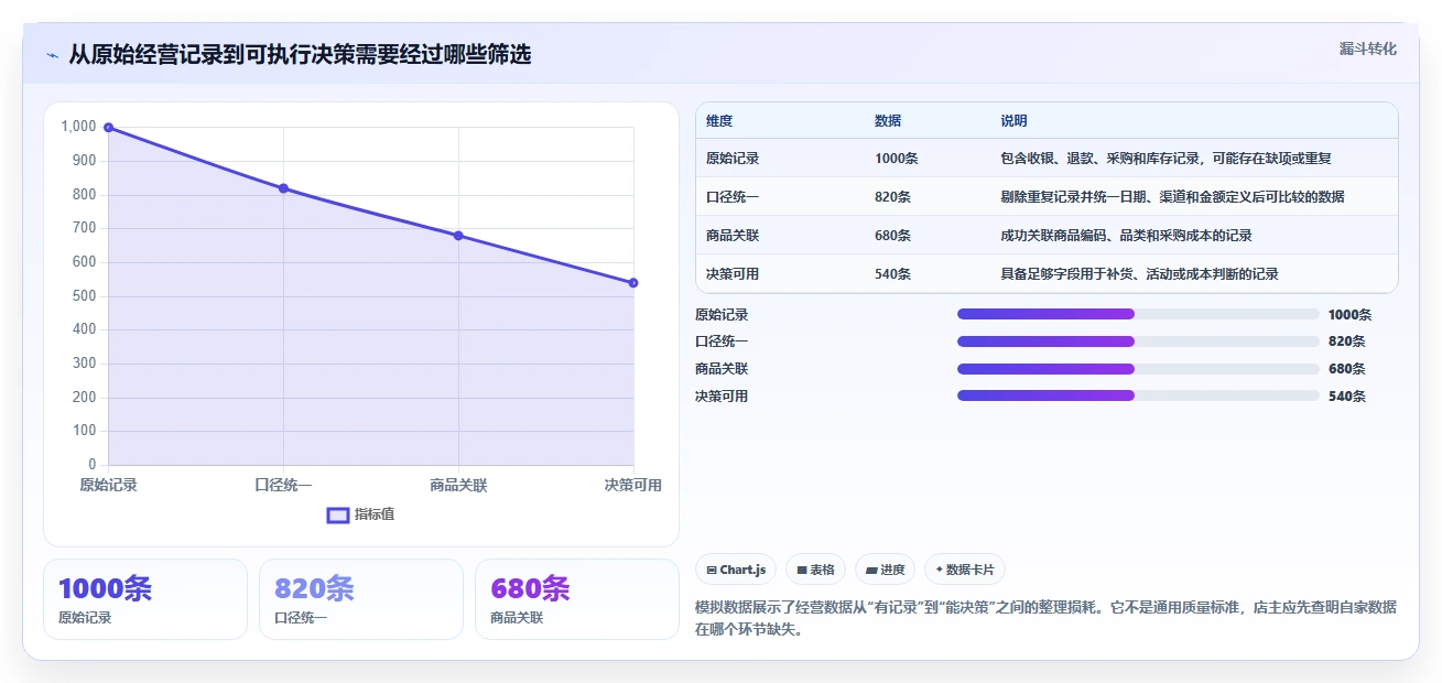 店铺运营包括哪些方面建设路线：从商品运营到成本控制分几步