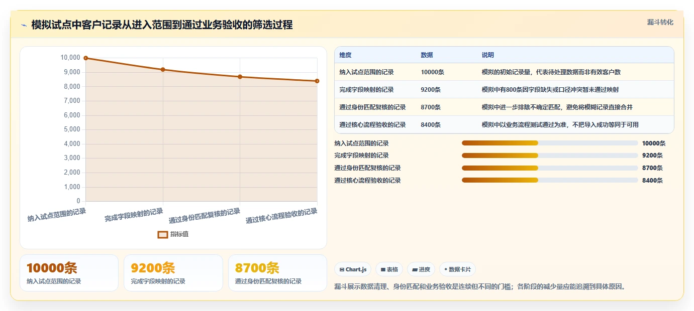 电商crm系统建设路线：从权限合规到新手避坑分几步