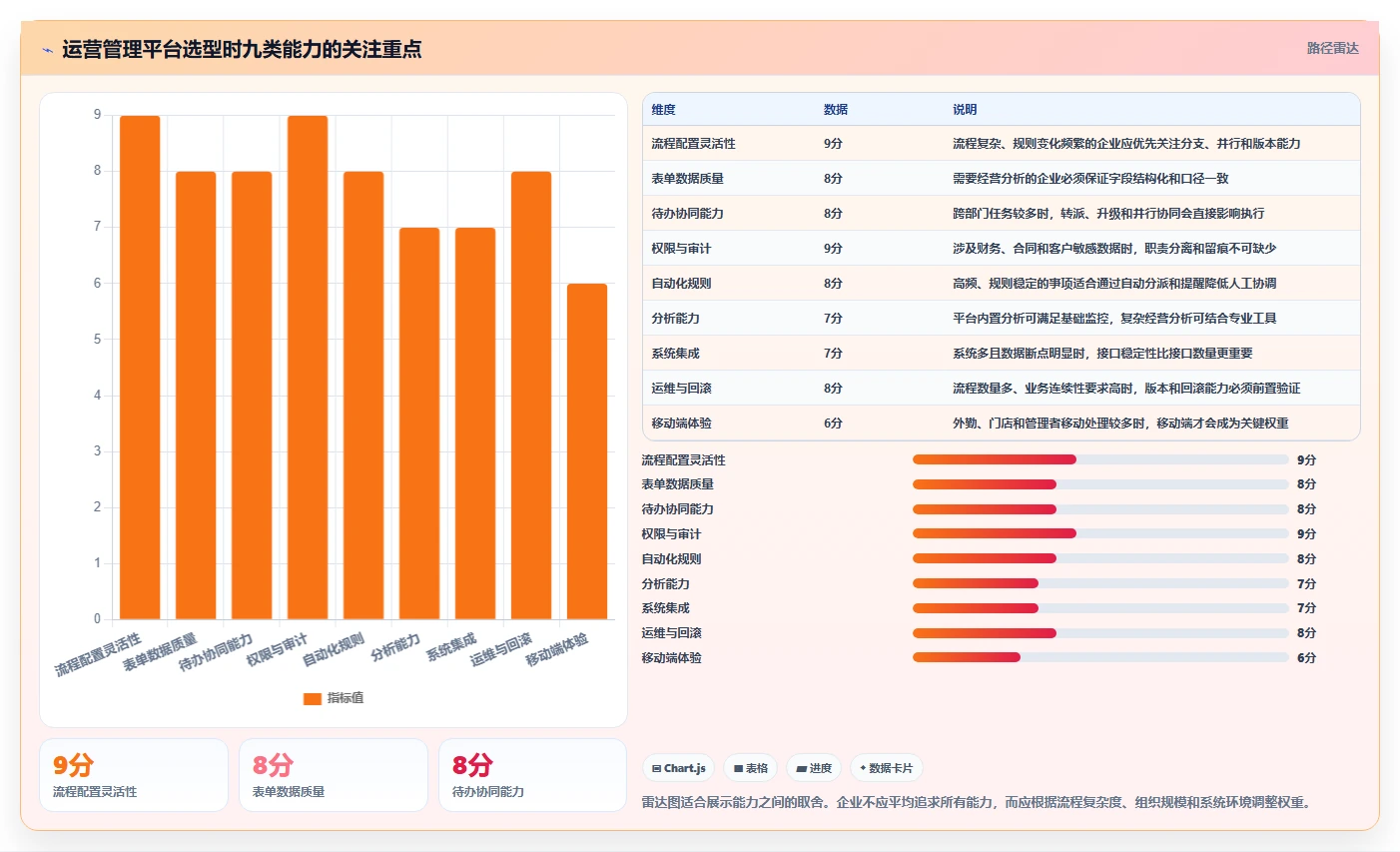 运营管理平台怎么管？以流程配置为核心的核心功能方案