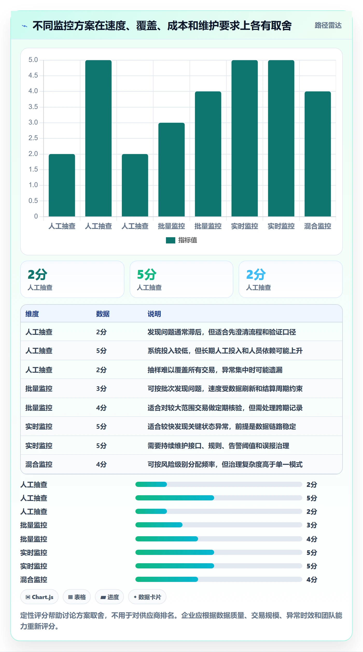 分账系统问题诊断:合规要求如何用指标体系改进