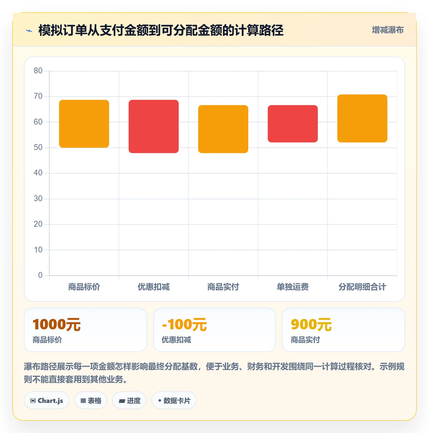 分账系统配置指南：接口对接需要哪些实操教程设置