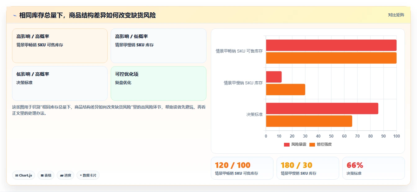店铺运营包括哪些方面数据方法：用库存管理支撑常见误区判断