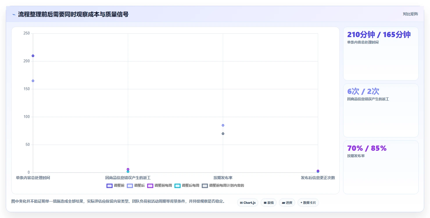 店铺运营包括哪些方面配置指南：内容运营需要哪些效率提升设置