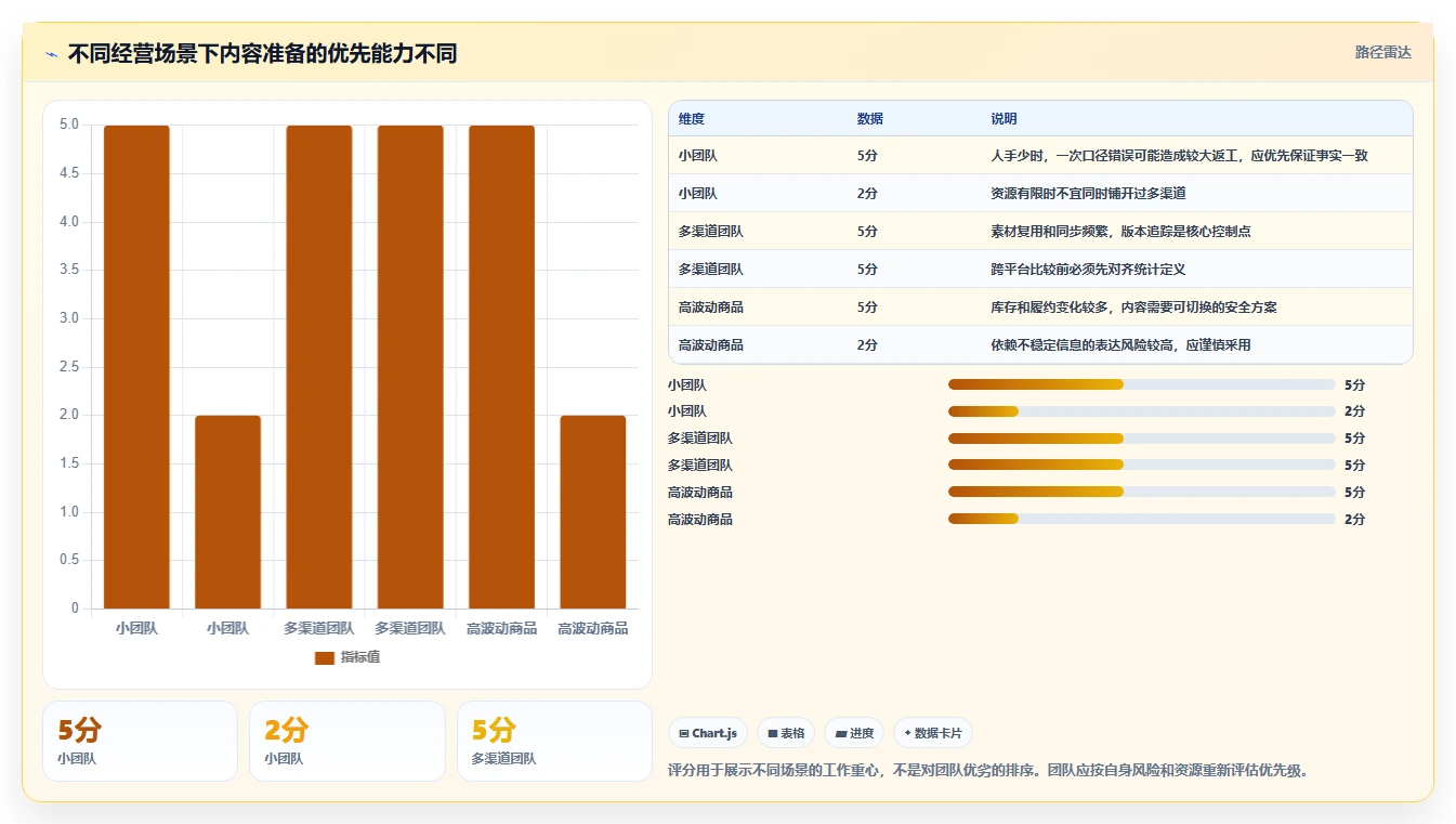 店铺运营包括哪些方面场景解析：内容运营中的旺季准备怎么处理