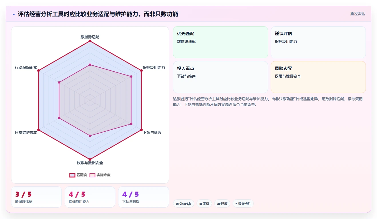 电商数据运营怎么用？经营复盘场景下的系统搭建拆解