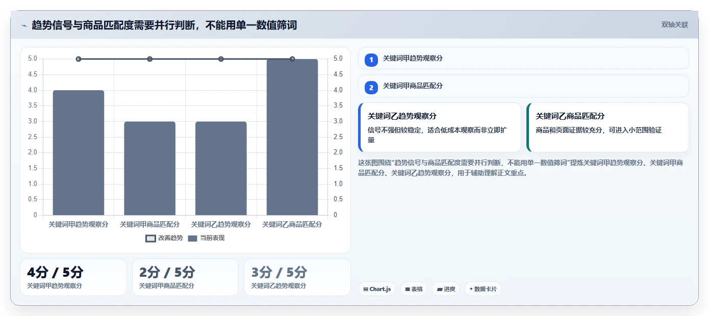 拼多多数据分析工具免费改造重点：从关键词趋势推进实操教程