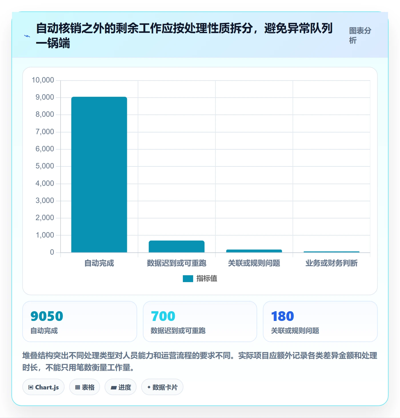 分账系统实施路径：对账管理如何完成实操教程