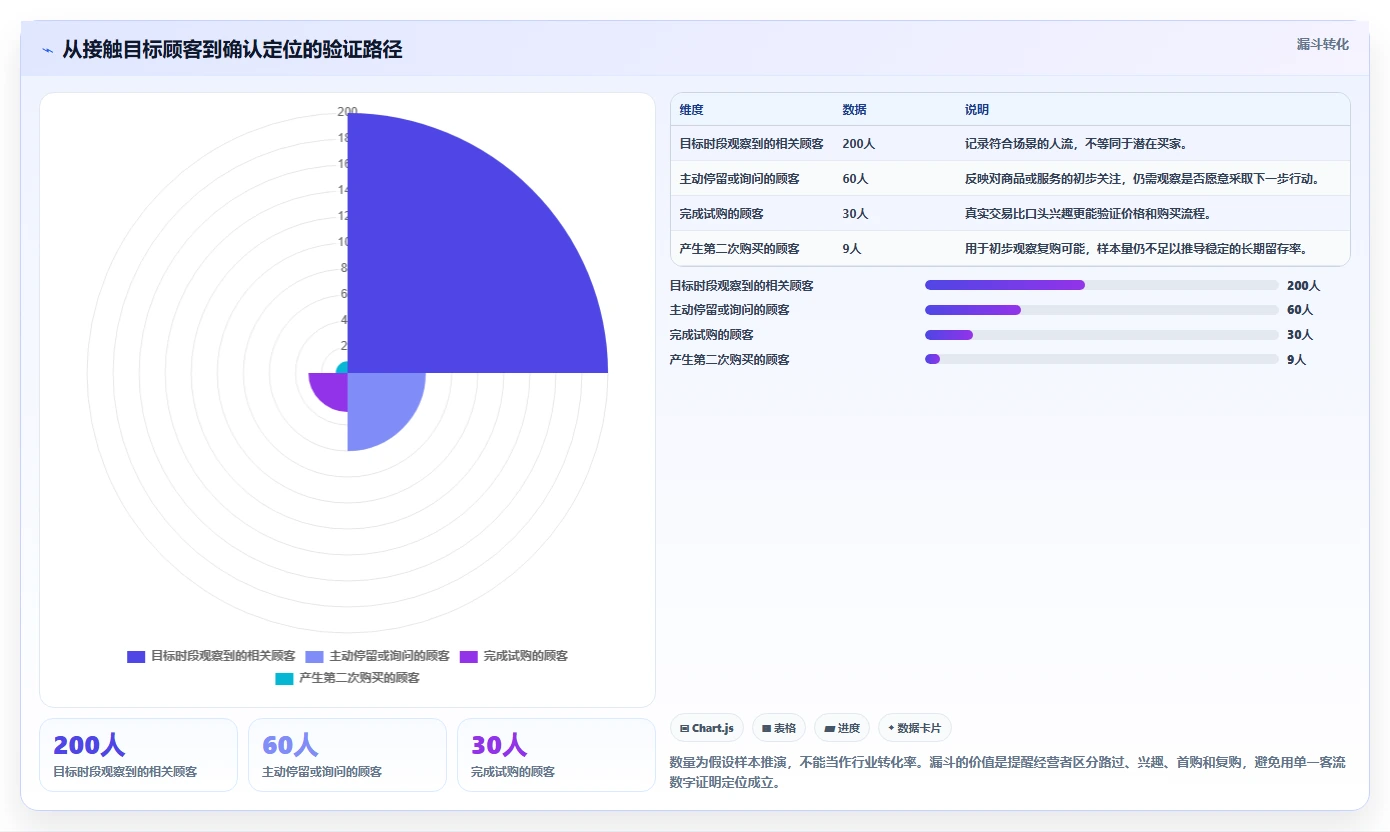 如何运营好一个店铺执行标准：店铺定位环节如何体现成本控制