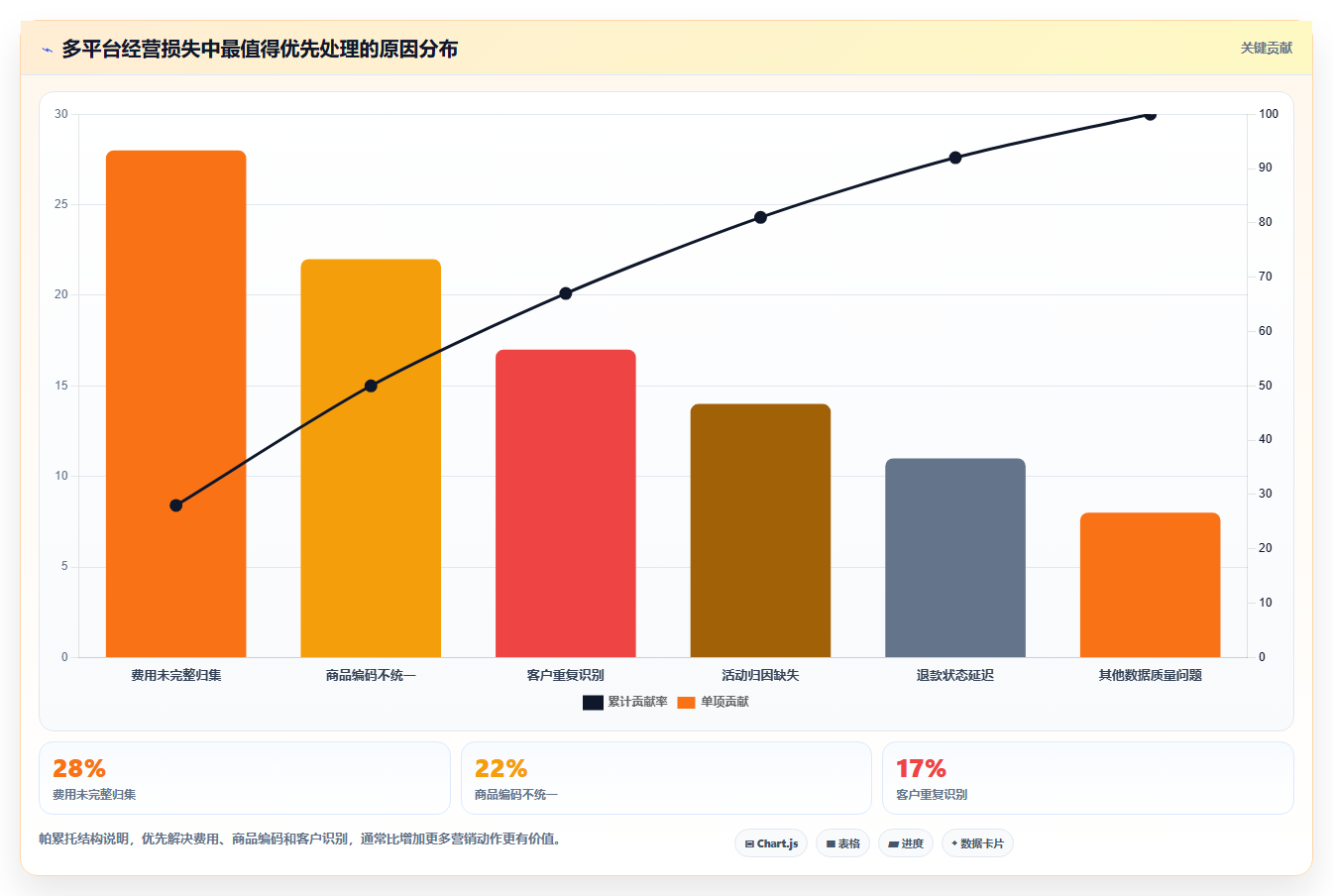 电商辅助软件：多平台卖家常见问题汇总：营销自动化与数据散落一次讲清