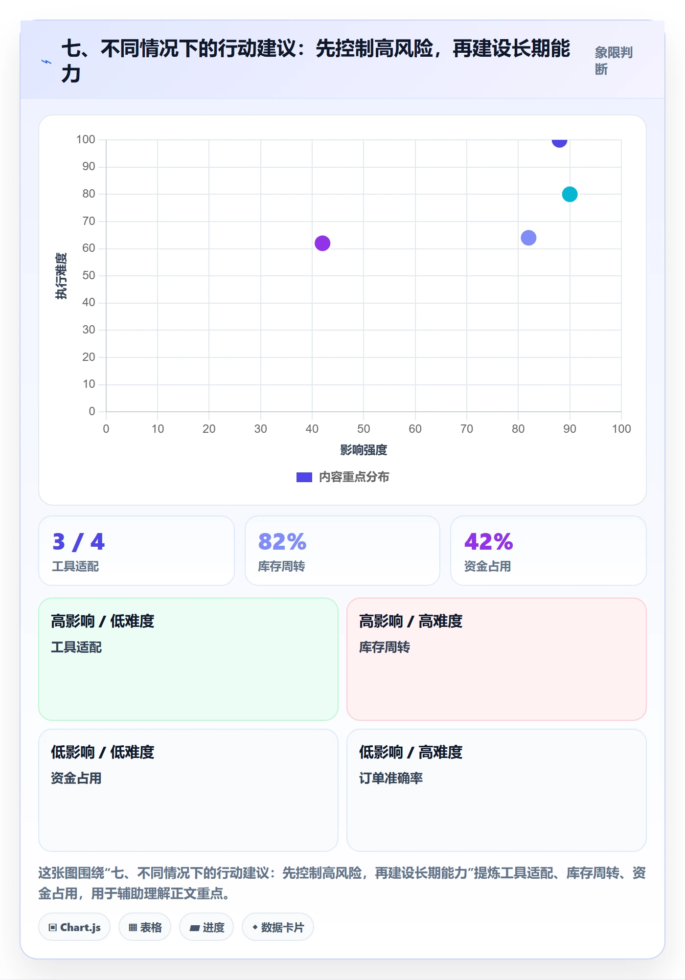 七、不同情况下的行动建议：先控制高风险，再建设长期能力