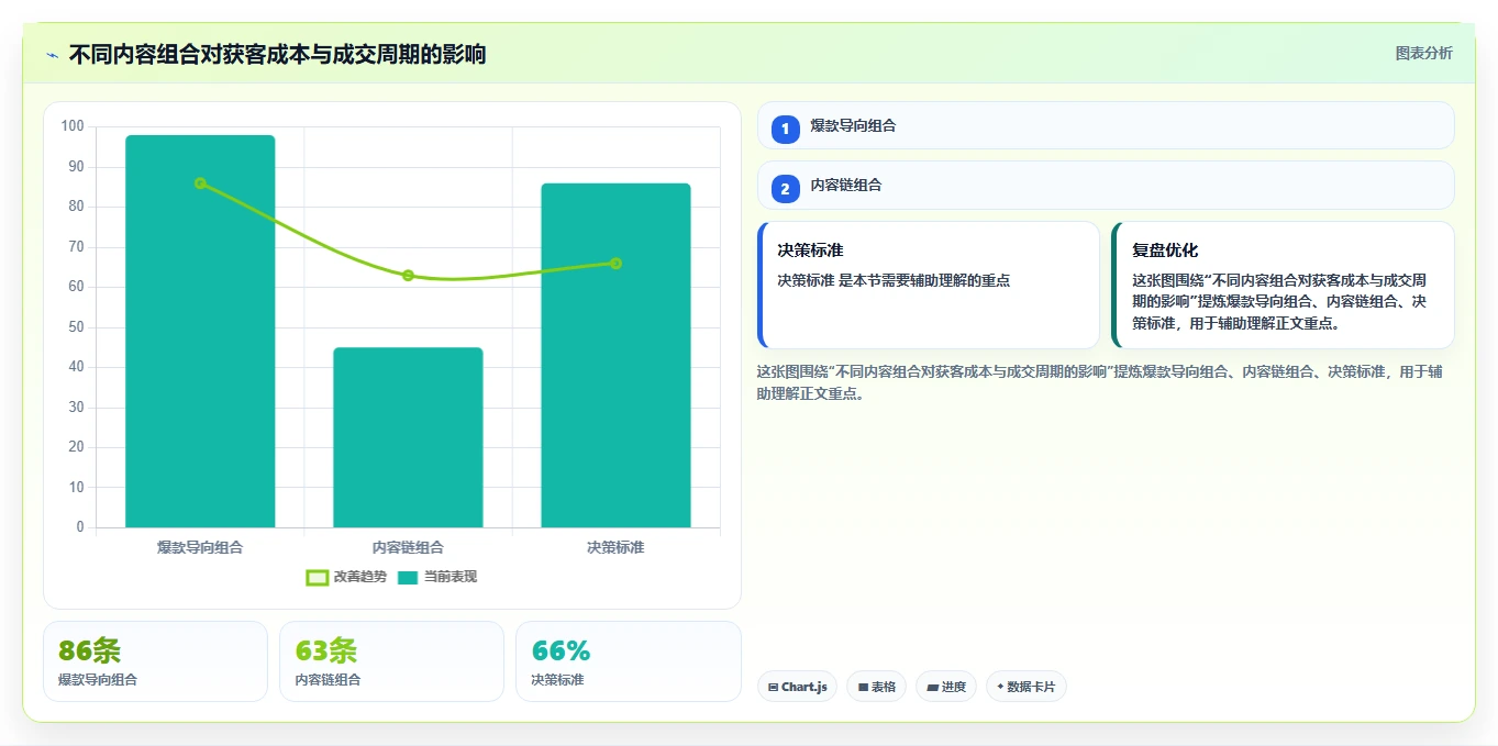 小红书数据分析：增长负责人常见误区：月度汇报为什么总遇到互动高不转化