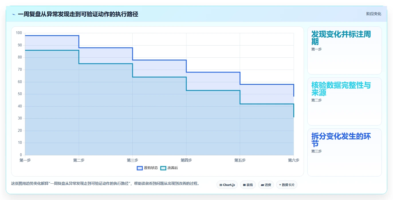 运营数据使用技巧：指标口径对应的中小商家方法