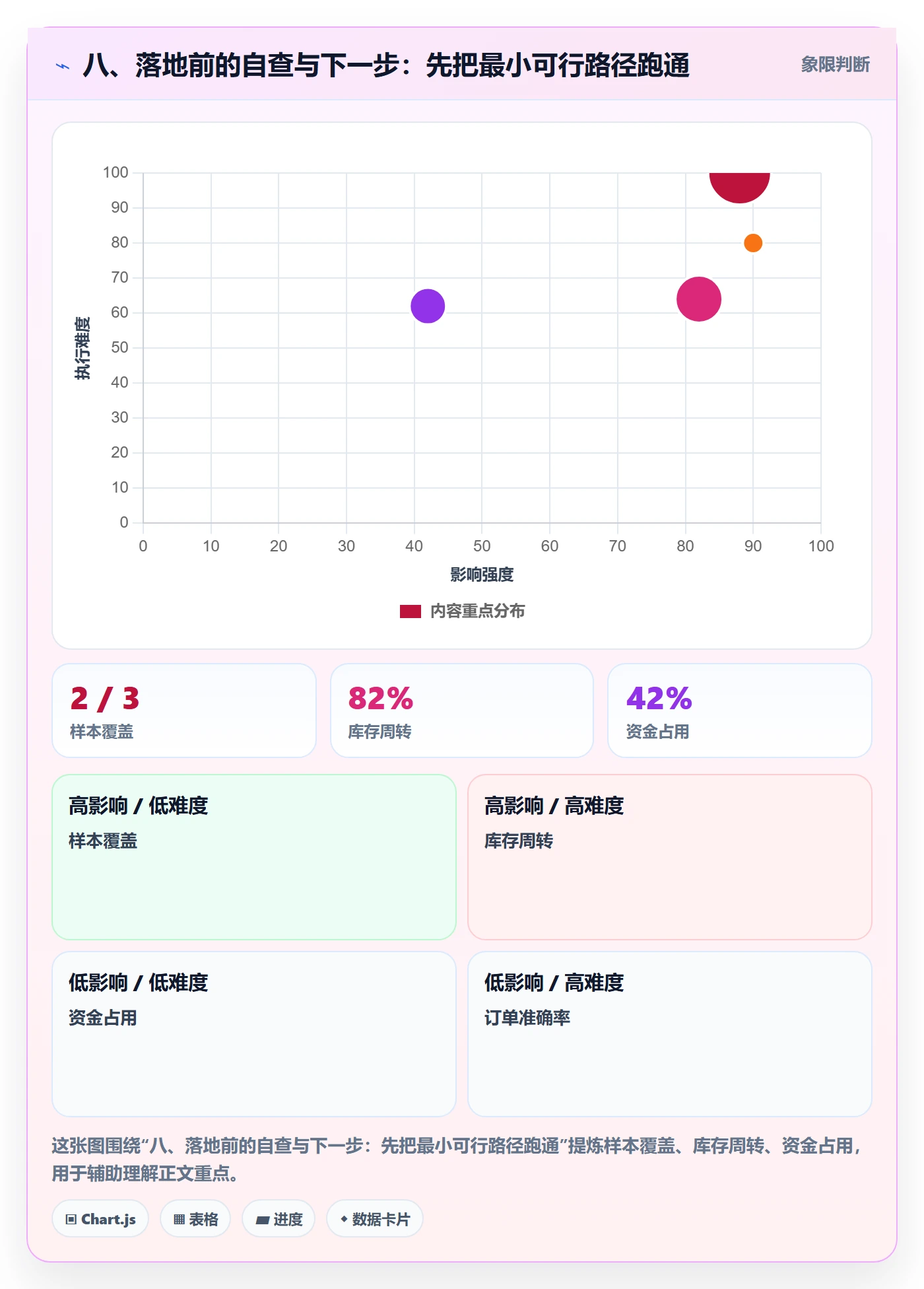 八、落地前的自查与下一步：先把最小可行路径跑通