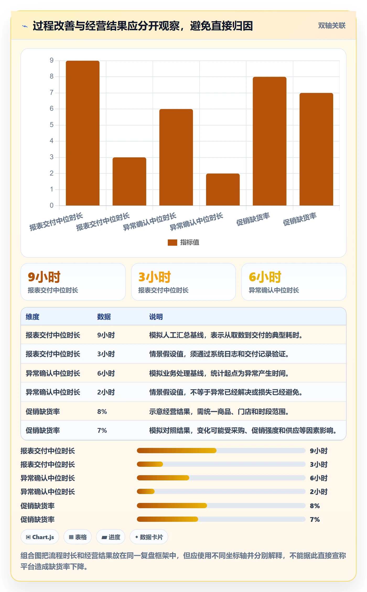 bi 平台实战复盘：从选型成本验证旺季准备效果