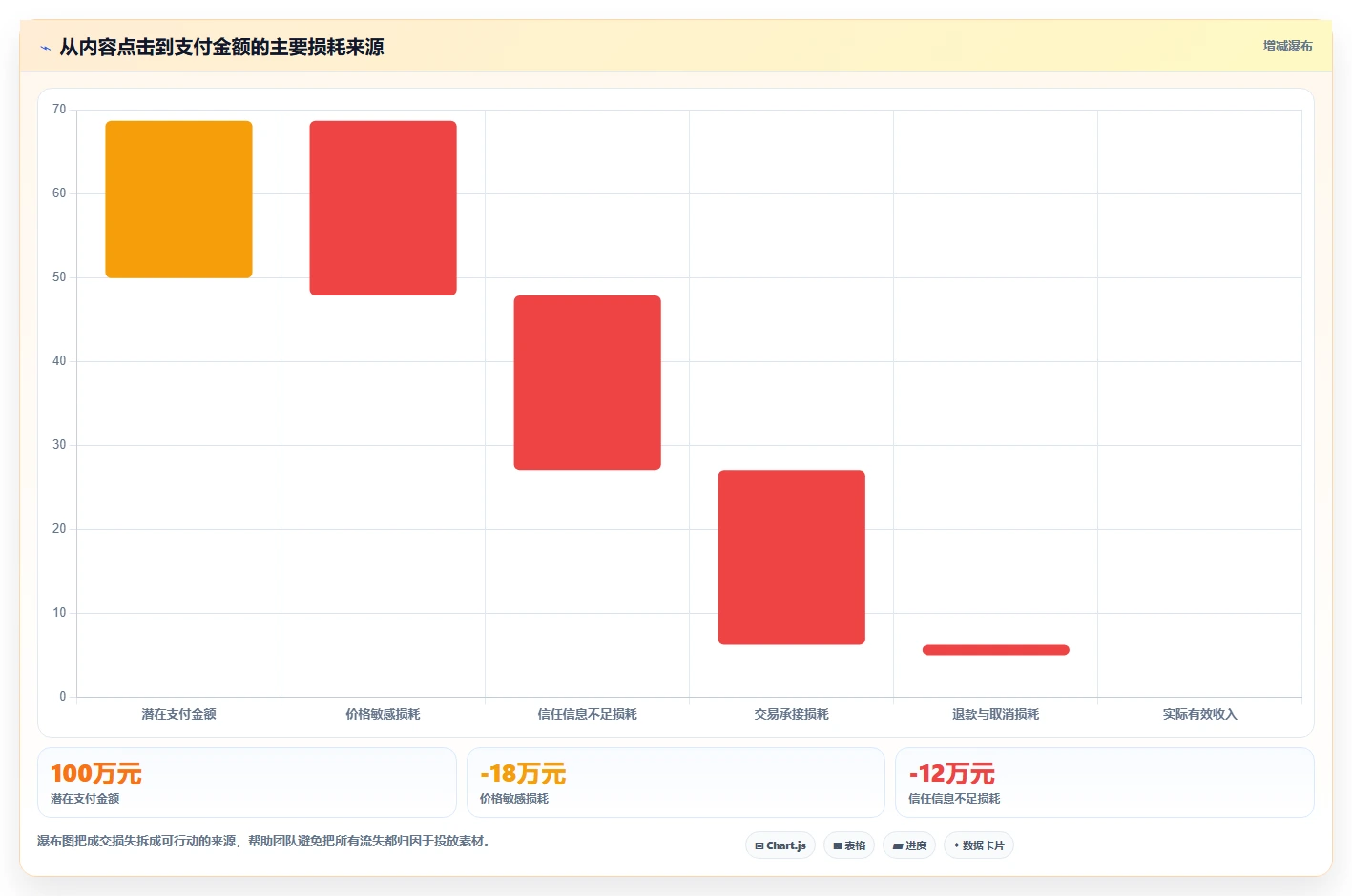 小红书数据分析：数据分析师改善方案：告别投放难归因，逐步实现建立复盘体系
