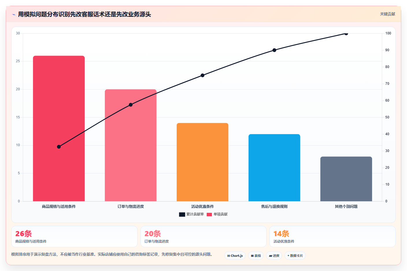 店铺运营包括哪些方面配置指南：客服管理需要哪些新手避坑设置