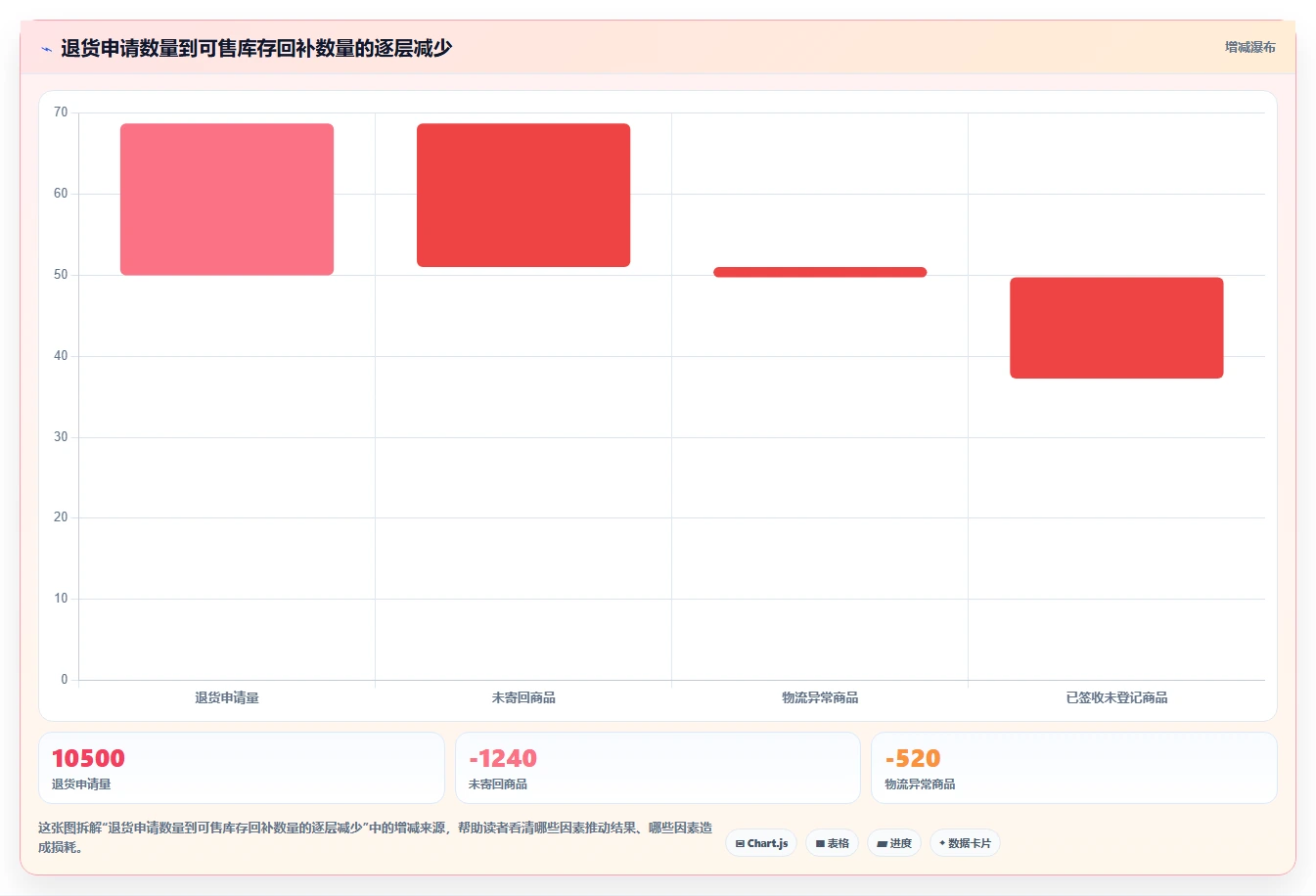 电商仓储管理：仓库主管常见误区：月末盘点为什么总遇到退货难追