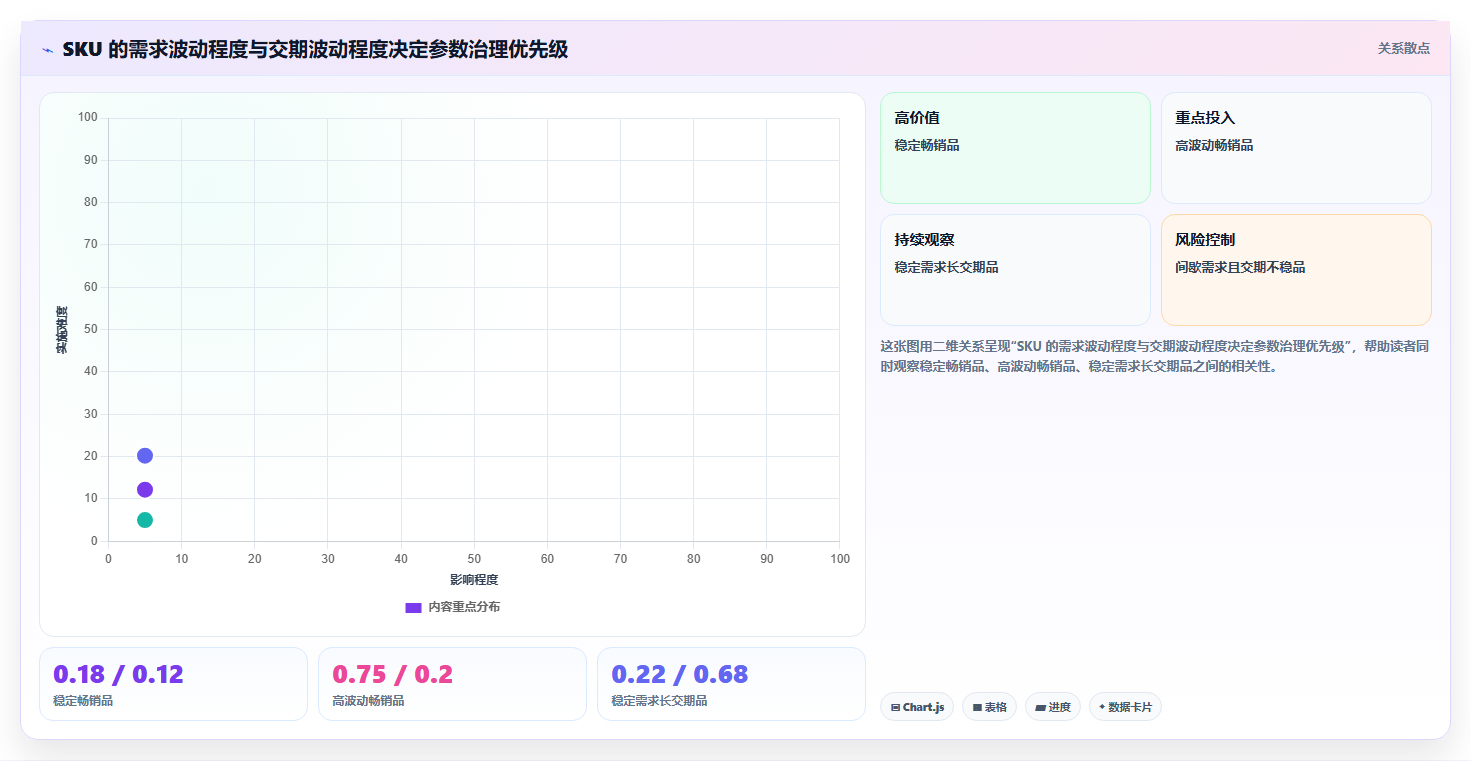 仓库安全库存管理工作指南：用指标体系解决缺货风险问题