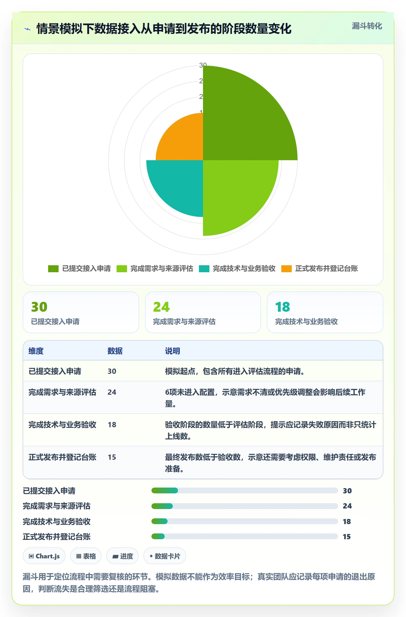 bi 平台实用方法：围绕数据接入建立标准化管理