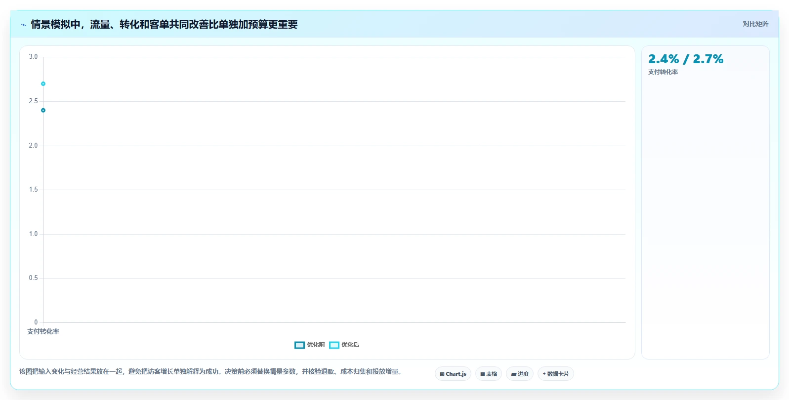 店铺运营包括哪些方面规划方法：流量运营与进阶玩法如何衔接