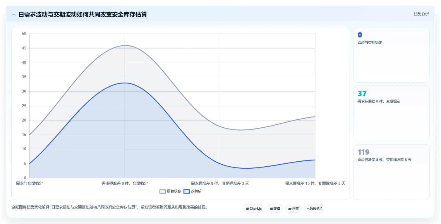 仓库安全库存管理避坑指南：缺货风险环节的流程设计要注意什么