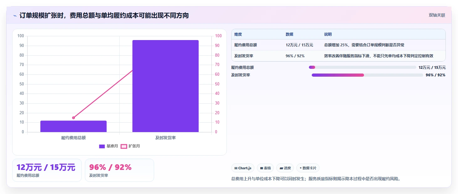 店铺运营包括哪些方面检查方法：通过数据分析评估成本控制质量