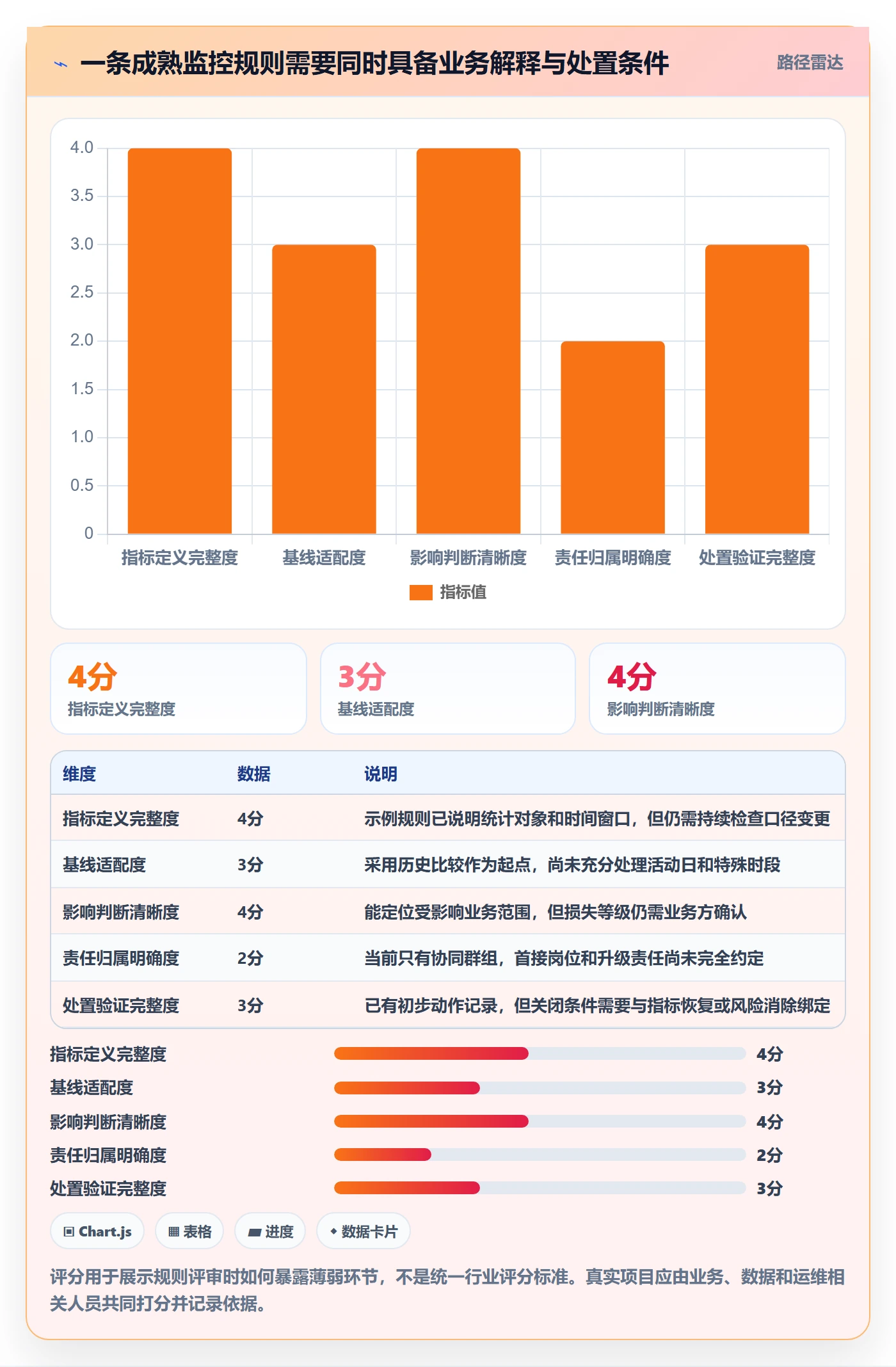 bi 平台场景解析:实时监控中的日常管理怎么处理