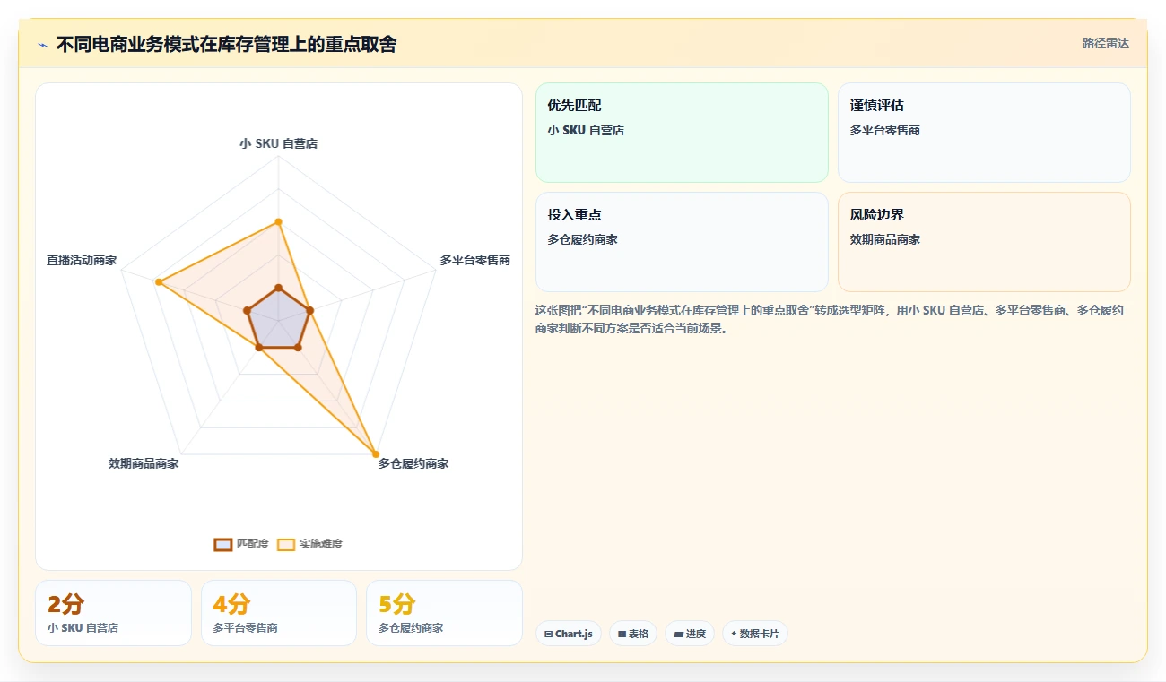 电商库存入门指南：库存结构从哪里开始