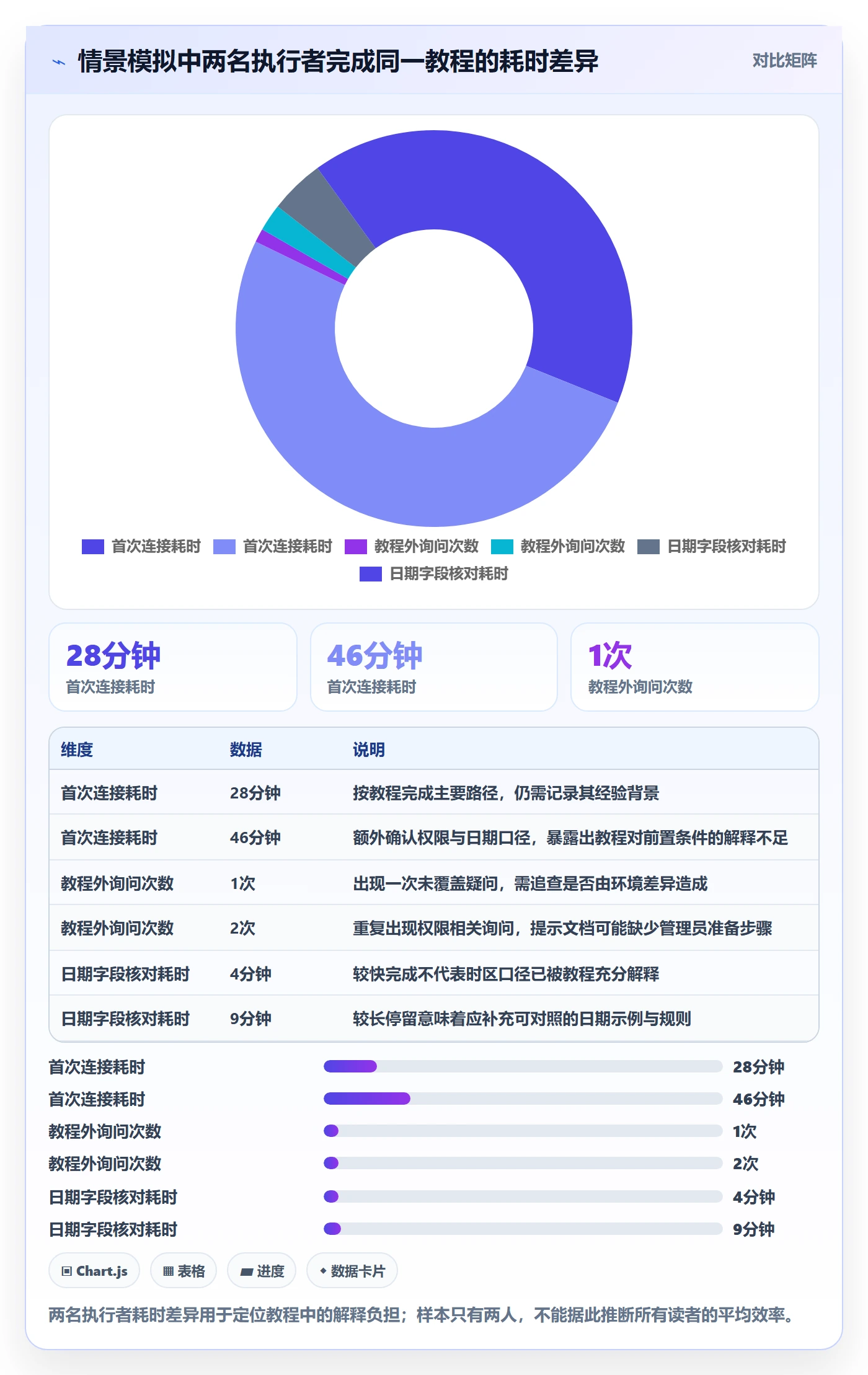bi 平台检查方法：通过数据接入评估实操教程质量