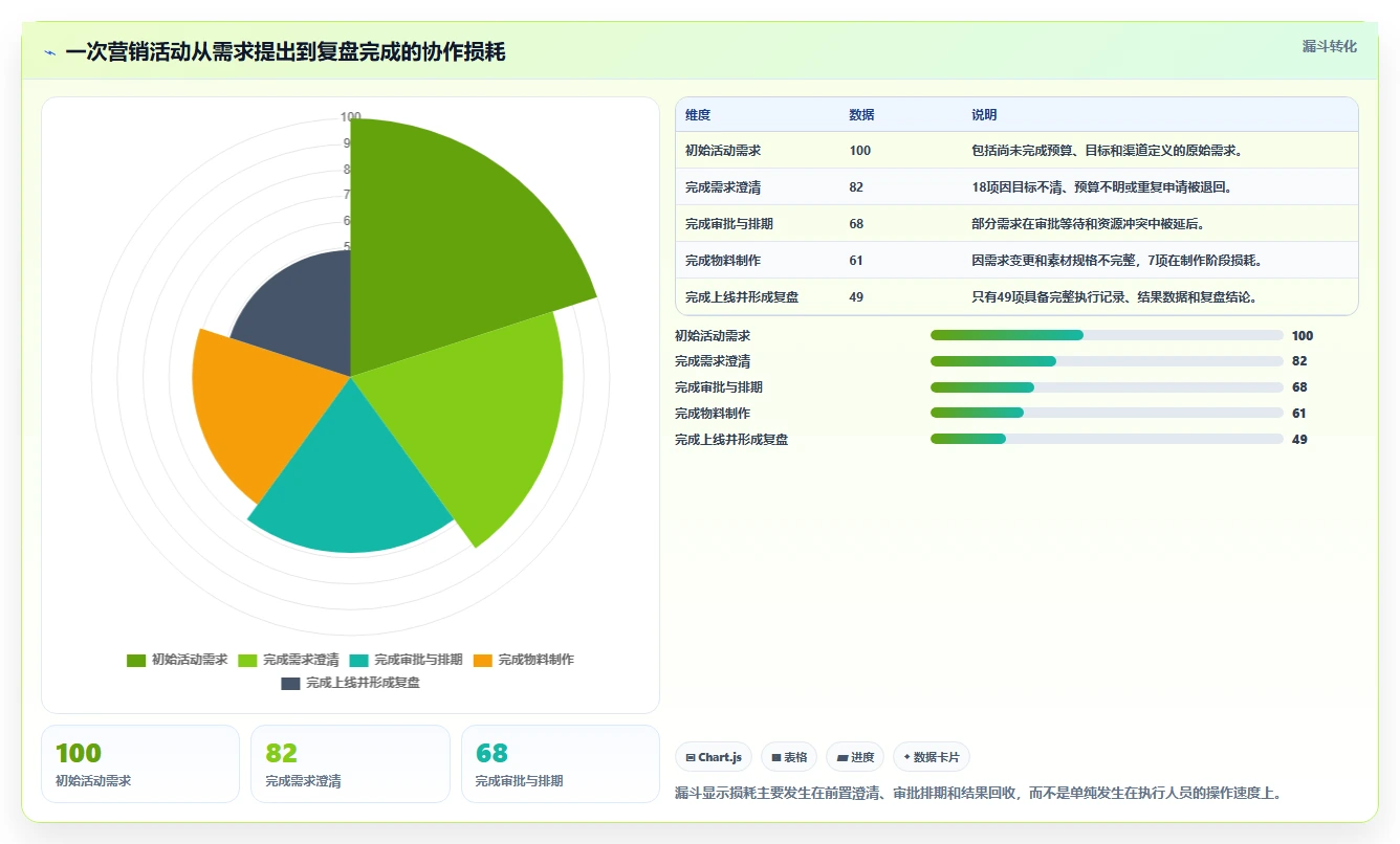 运营工具管理要点：团队协作的成本控制如何设计