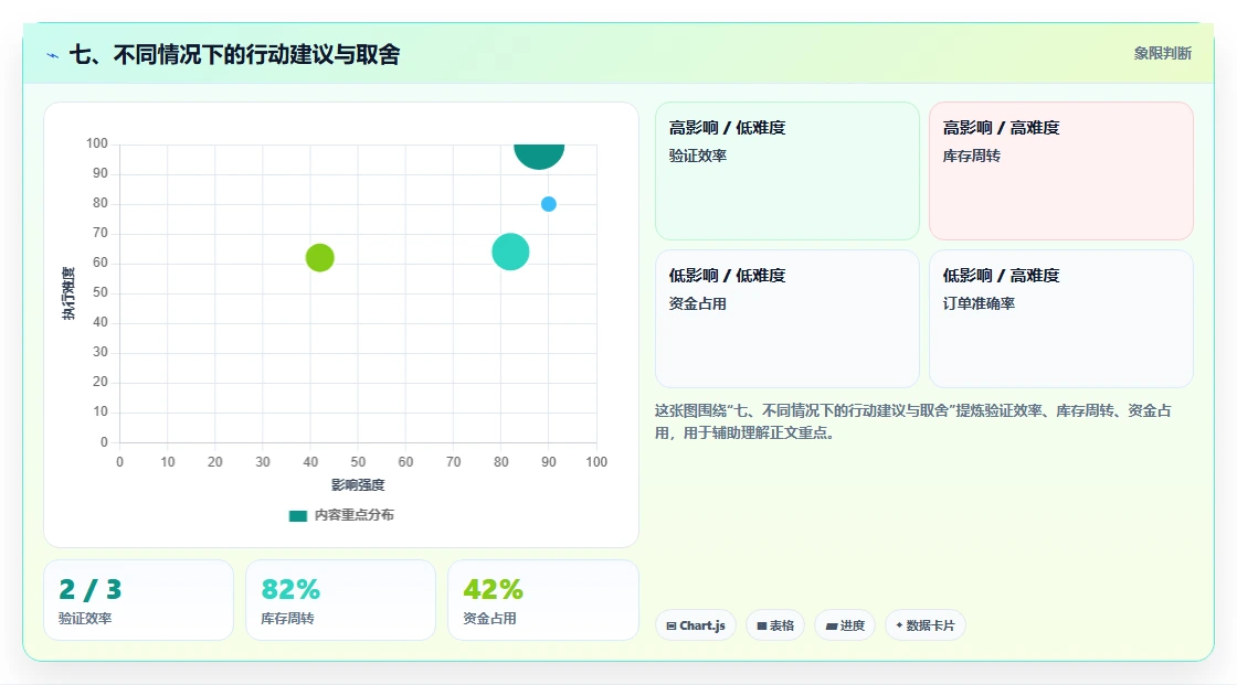 七、不同情况下的行动建议与取舍