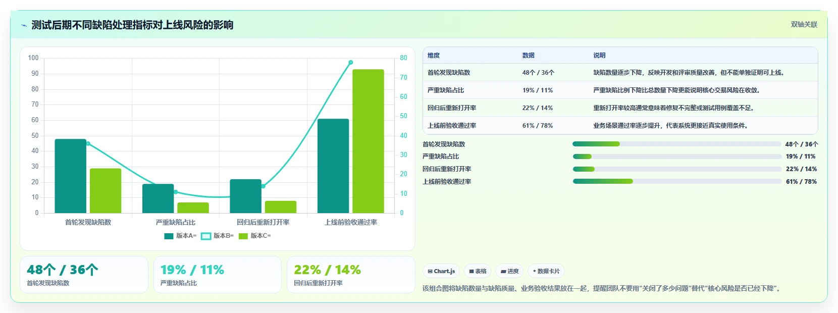 电商系统开发:开发团队实操版路线:项目立项从准备、执行到复盘