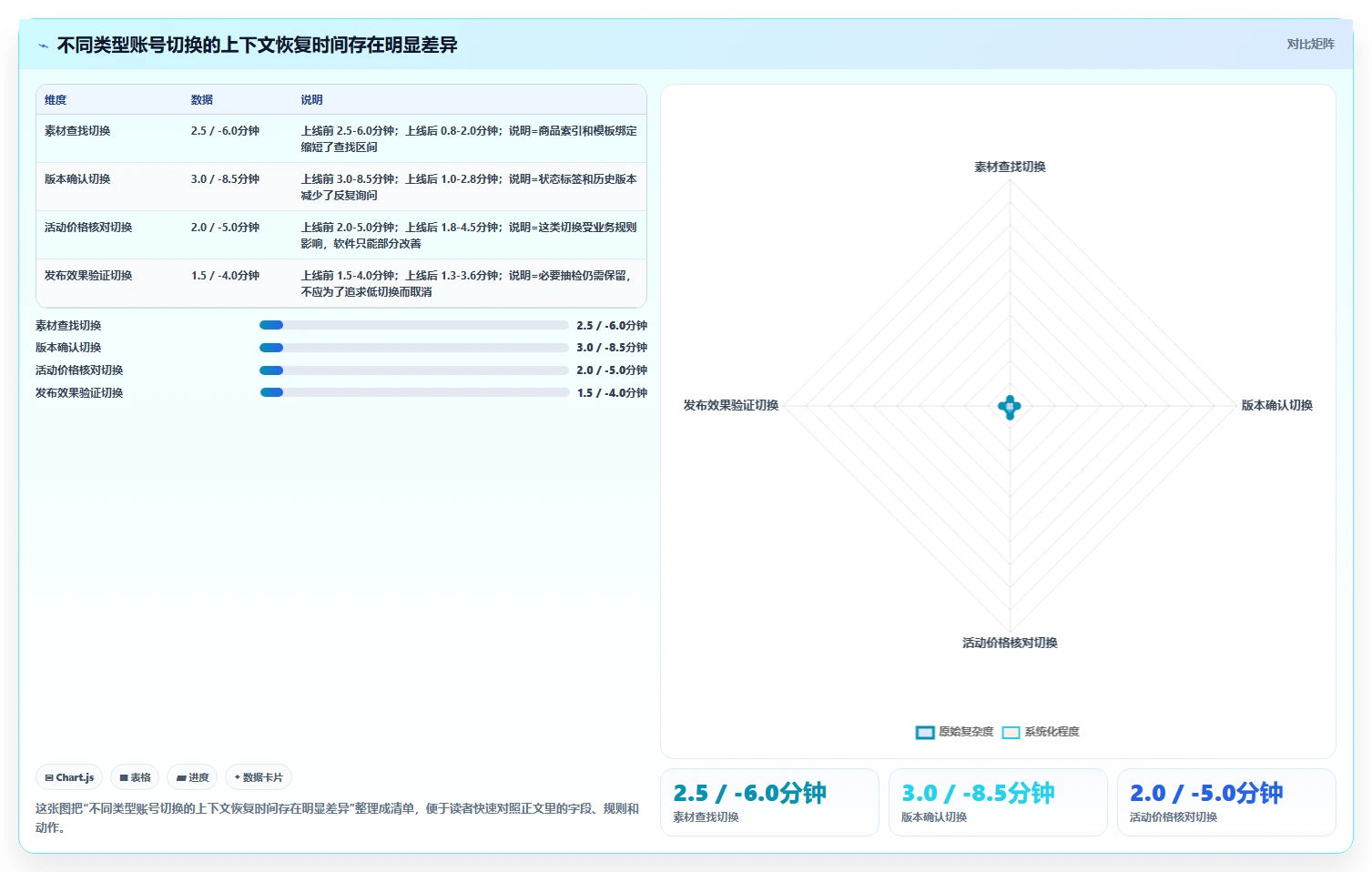 电商辅助软件：创业公司核心指标：判断图片制作是否正在缓解账号切换频繁