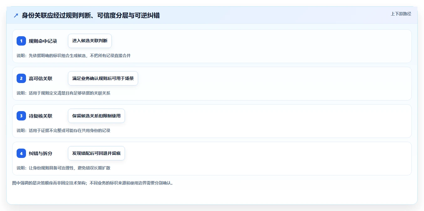 电商crm系统实践指南：数据打通的系统搭建怎样更有效