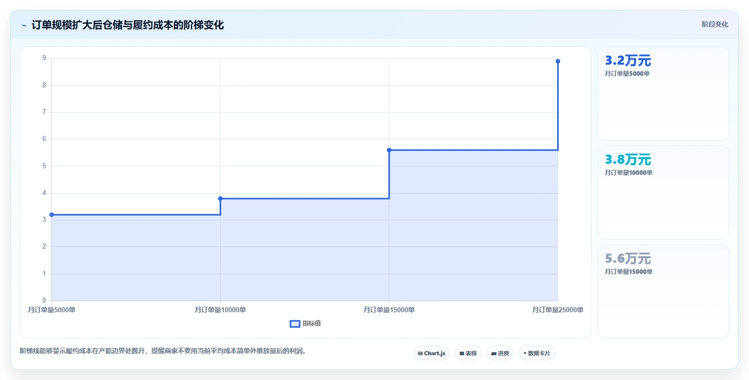 电商利润计算：品牌商家问题诊断：商品成本卡在渠道难比较怎么办