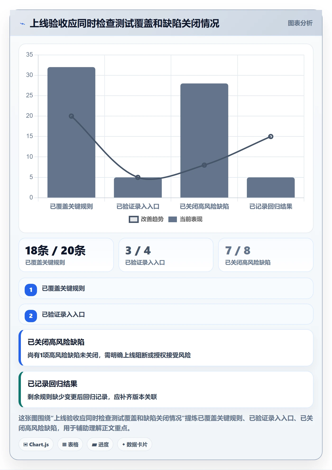 erp数据录入落地清单：字段校验相关的团队协同事项