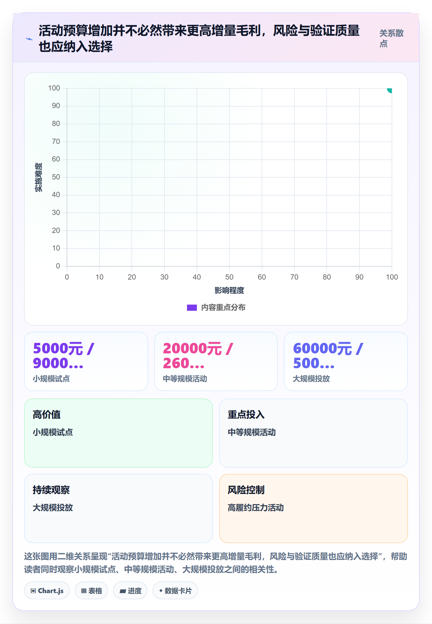 店铺运营管理管理要点：活动管理的指标体系如何设计