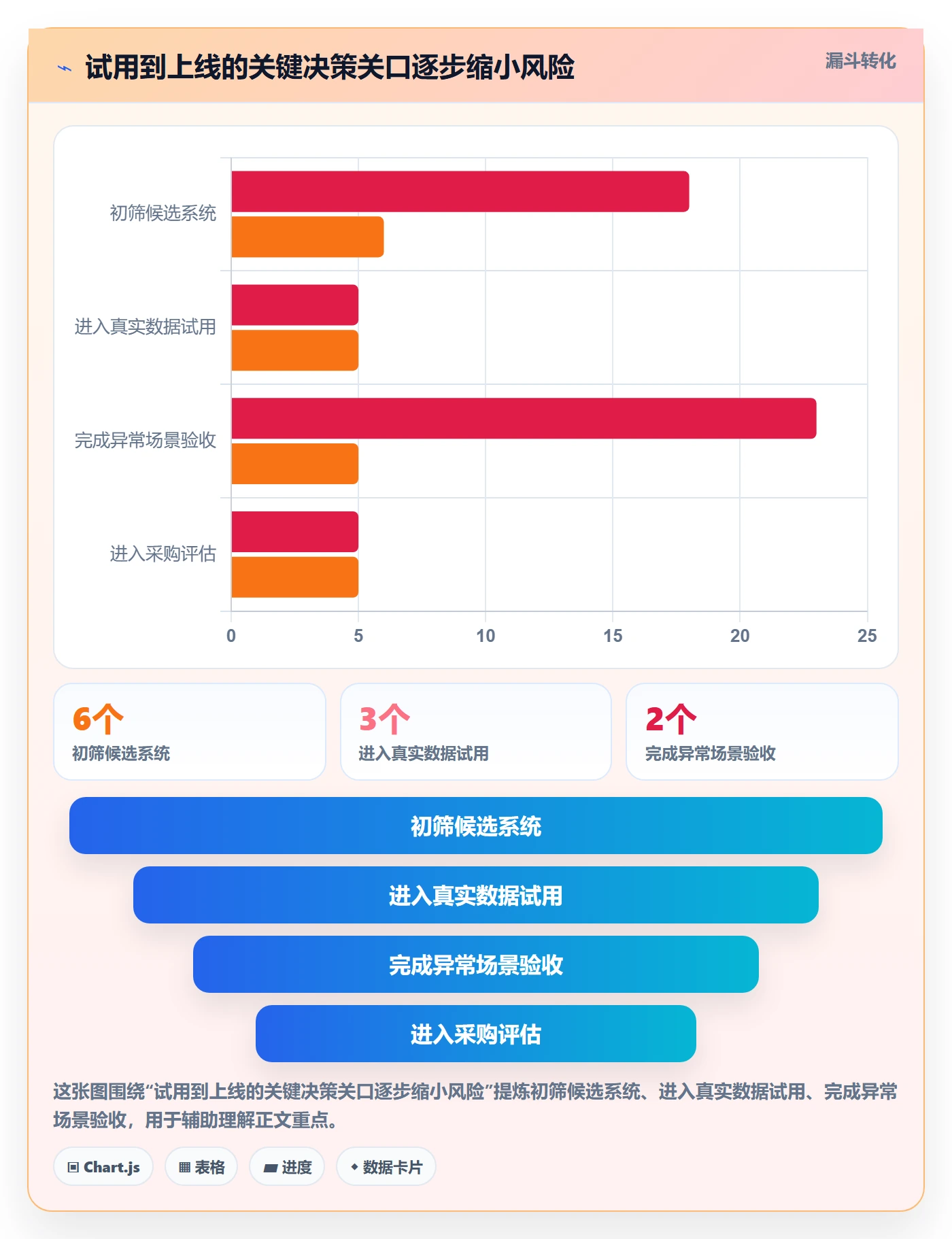库存管理系统怎么选？库存台账相关的实操教程判断标准