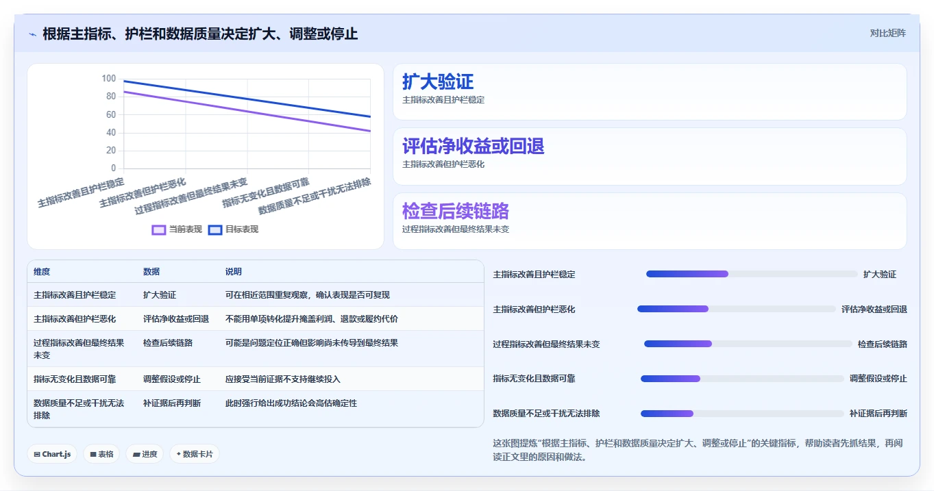 电商数据运营怎么选？增长实验相关的中小商家判断标准