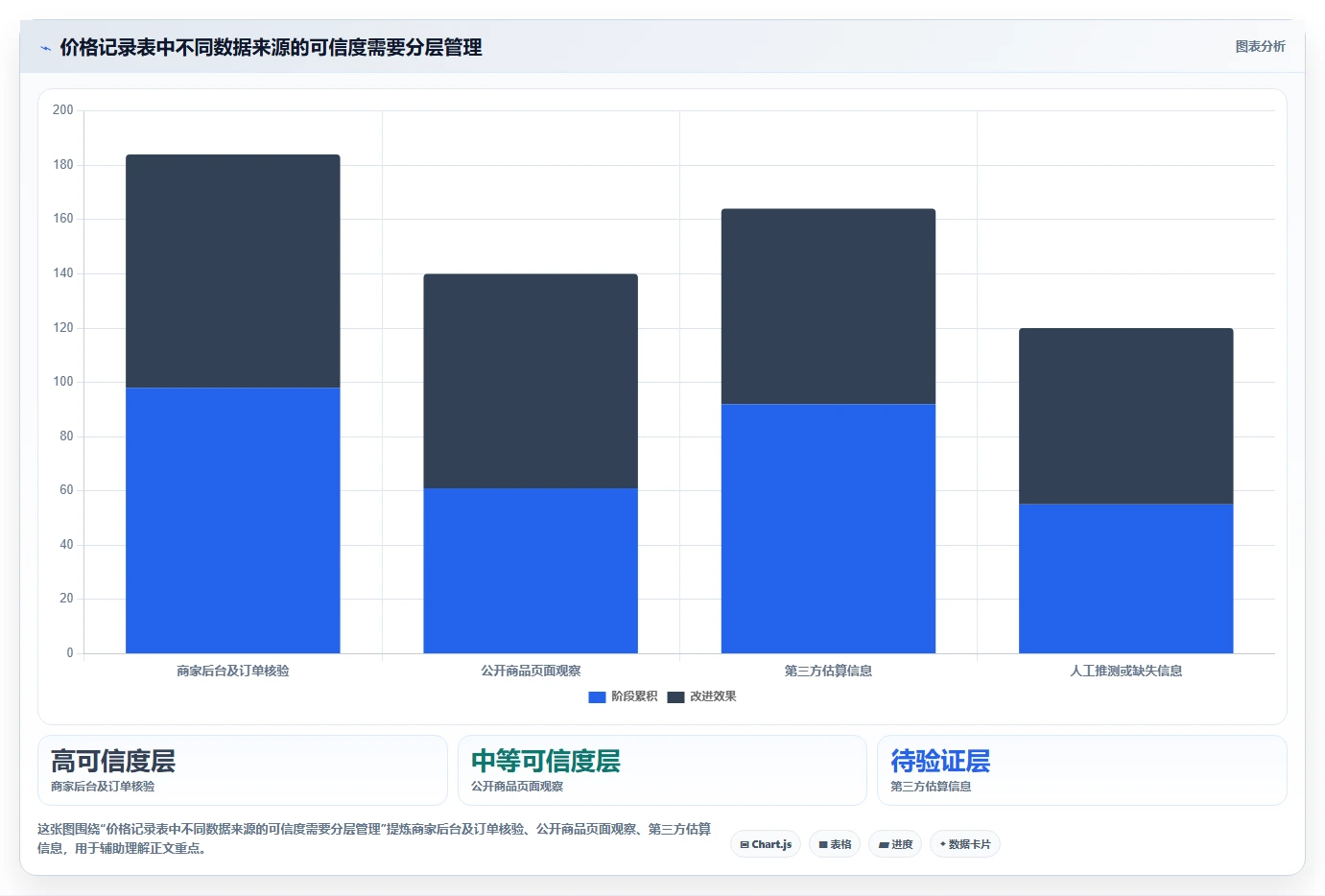 拼多多数据分析工具免费基础课:价格分析相关的流程设计一次讲透