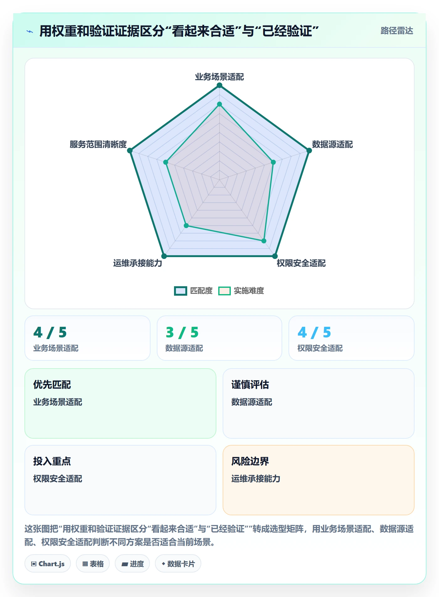 bi 平台实施路径：选型成本如何完成系统搭建