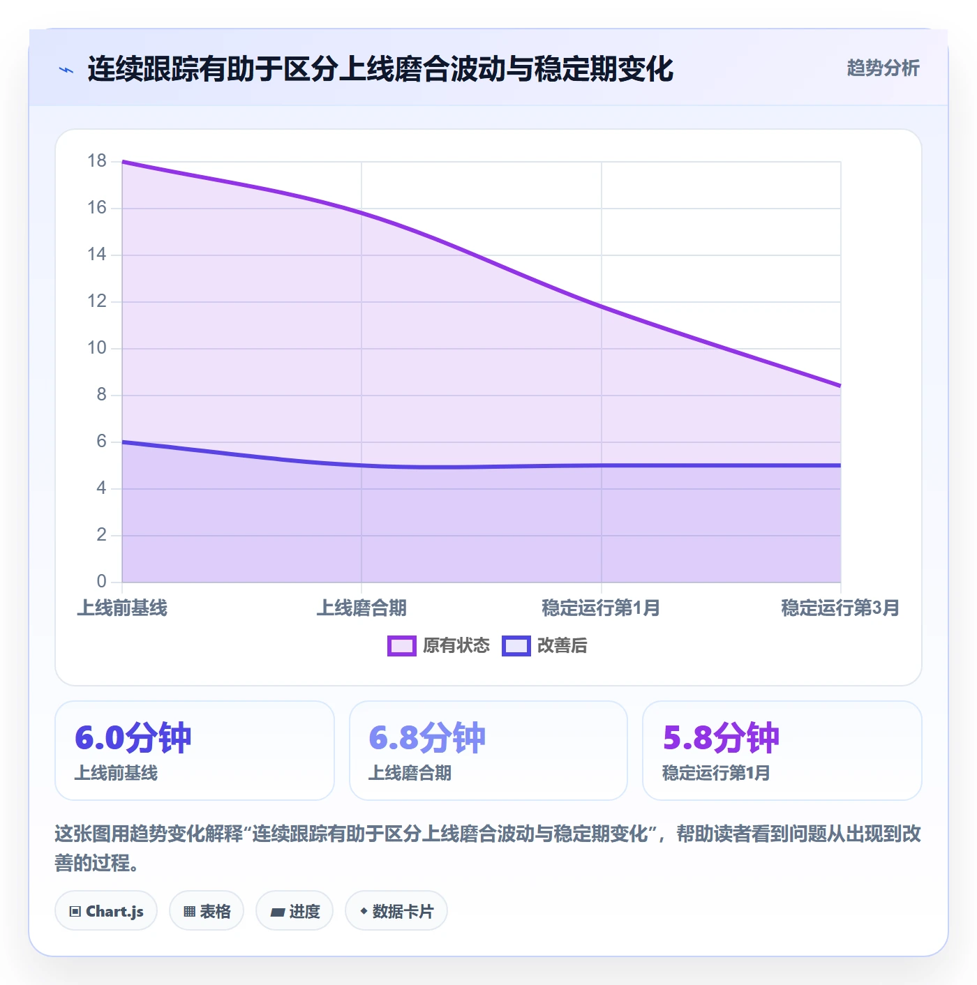 库存管理系统实战复盘：从条码作业验证成本控制效果