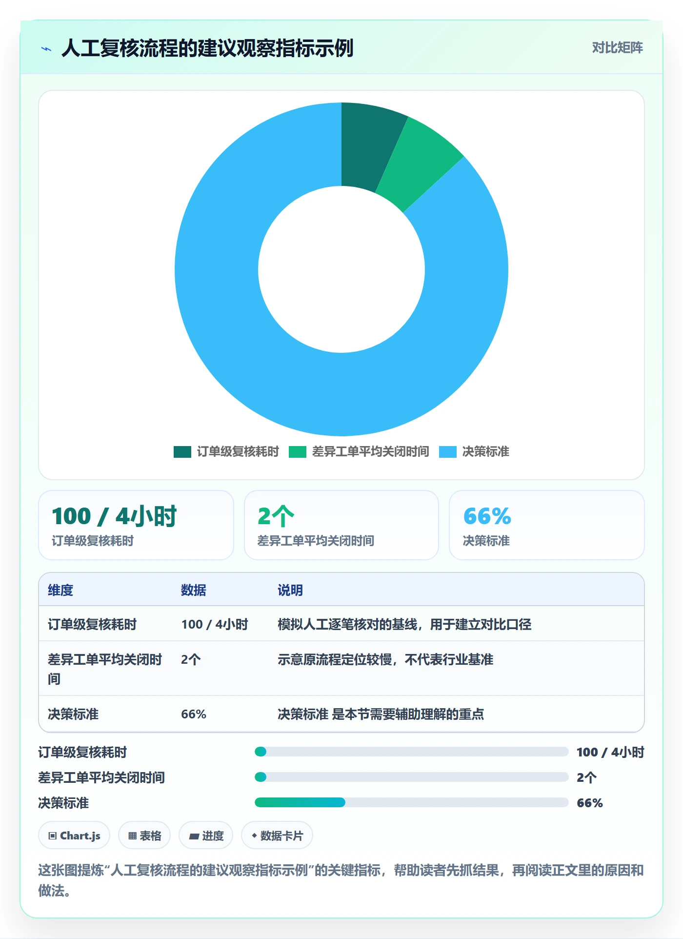分账系统使用技巧：多方结算对应的新手避坑方法